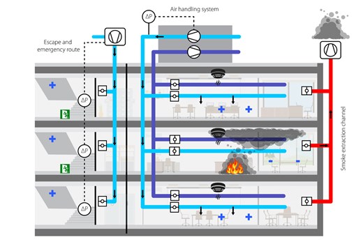 Интеллектуальные приводы повышают безопасность HVAC благодаря автоматизированной проверке системы